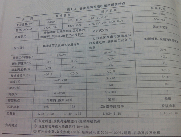 ���͙C�ļ��g(sh��)���c��ʲô